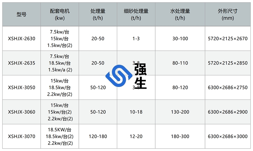 細(xì)砂回收一體機技術(shù)參數(shù).png