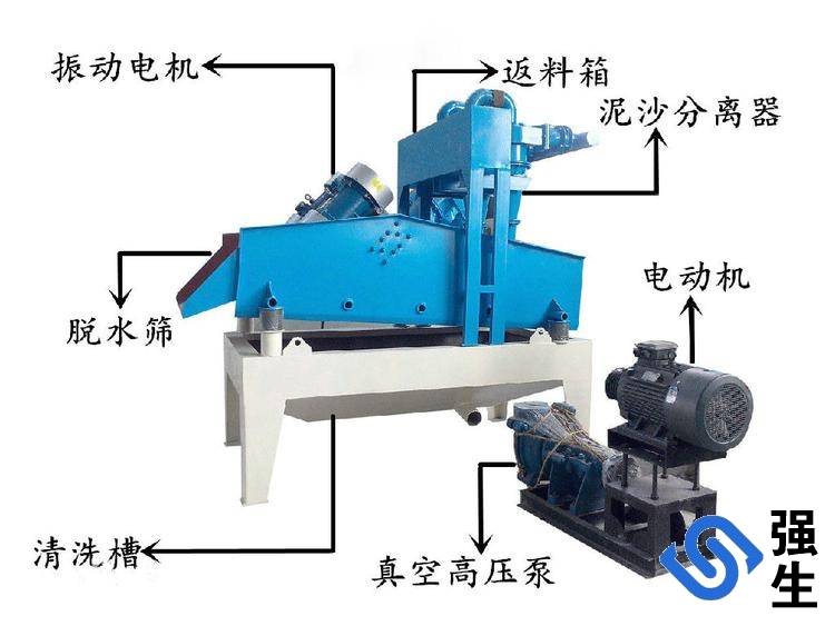細(xì)砂回收機旋流器安裝效果圖.jpg