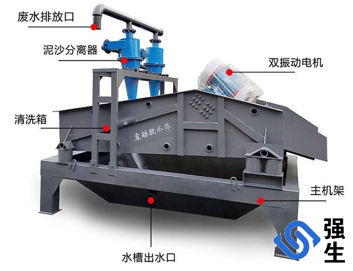 洗砂細沙回收一體機結(jié)構(gòu)